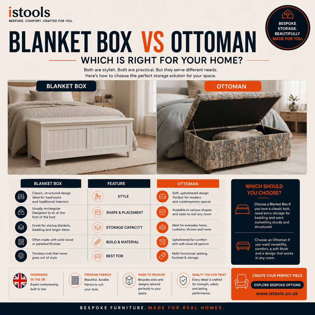 BLANKET BOX VS OTTOMAN: WHICH IS RIGHT FOR YOUR HOME? - ISTOOLS