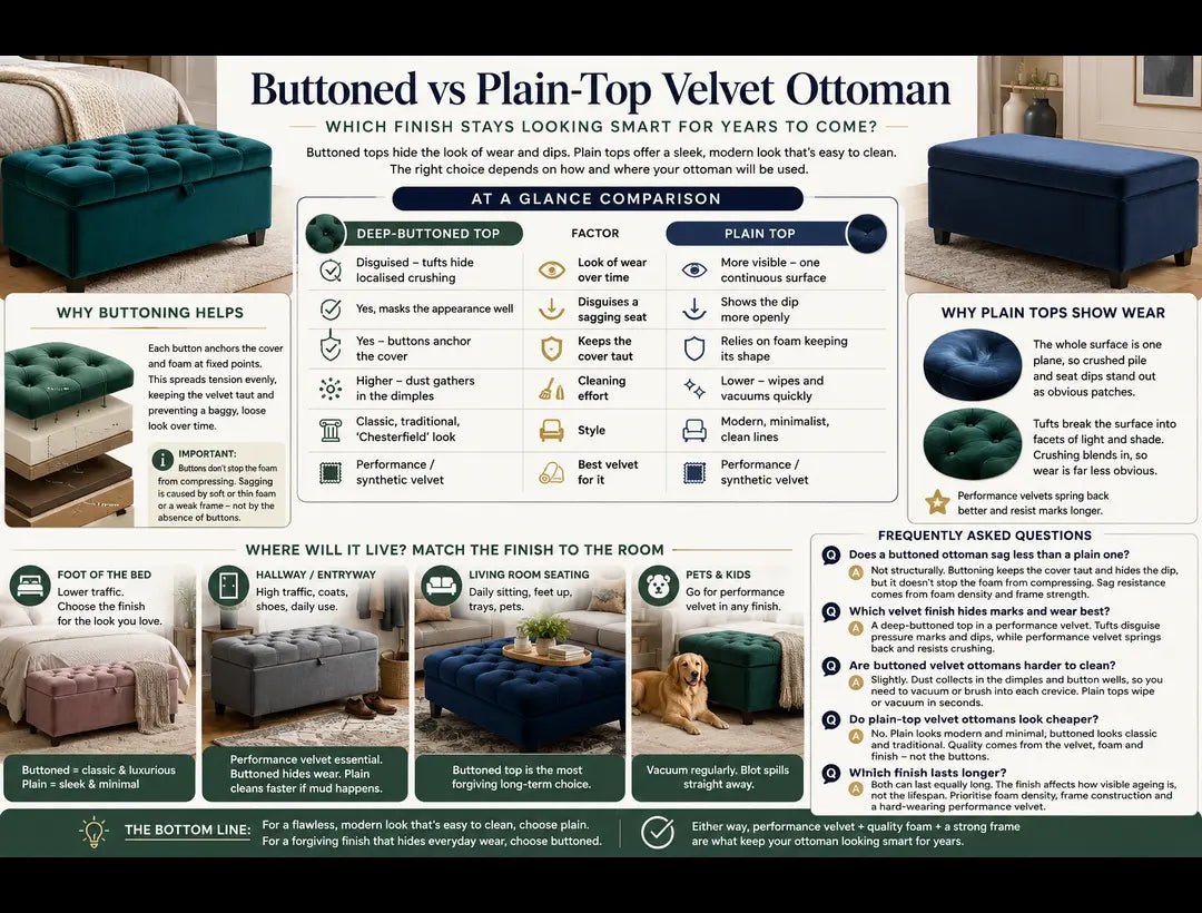 Buttoned vs Plain-Top Velvet Ottoman: Which Hides Wear? - ISTOOLS