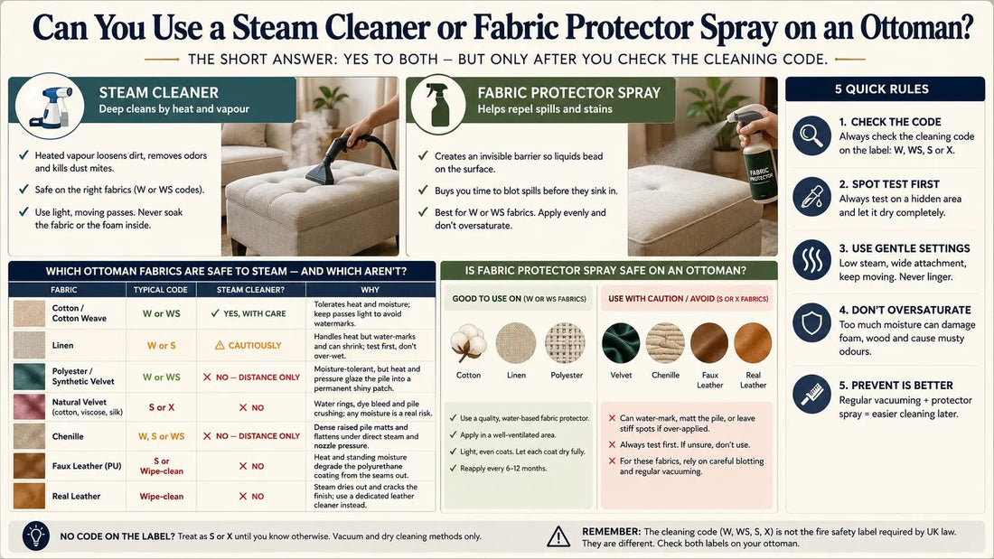 Can You Use a Steam Cleaner or Fabric Protector Spray on an Ottoman? UK Safety Guide - ISTOOLS