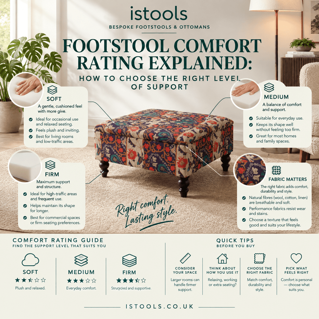 FOOTSTOOL COMFORT RATING EXPLAINED: HOW TO CHOOSE THE RIGHT LEVEL OF SUPPORT - ISTOOLS