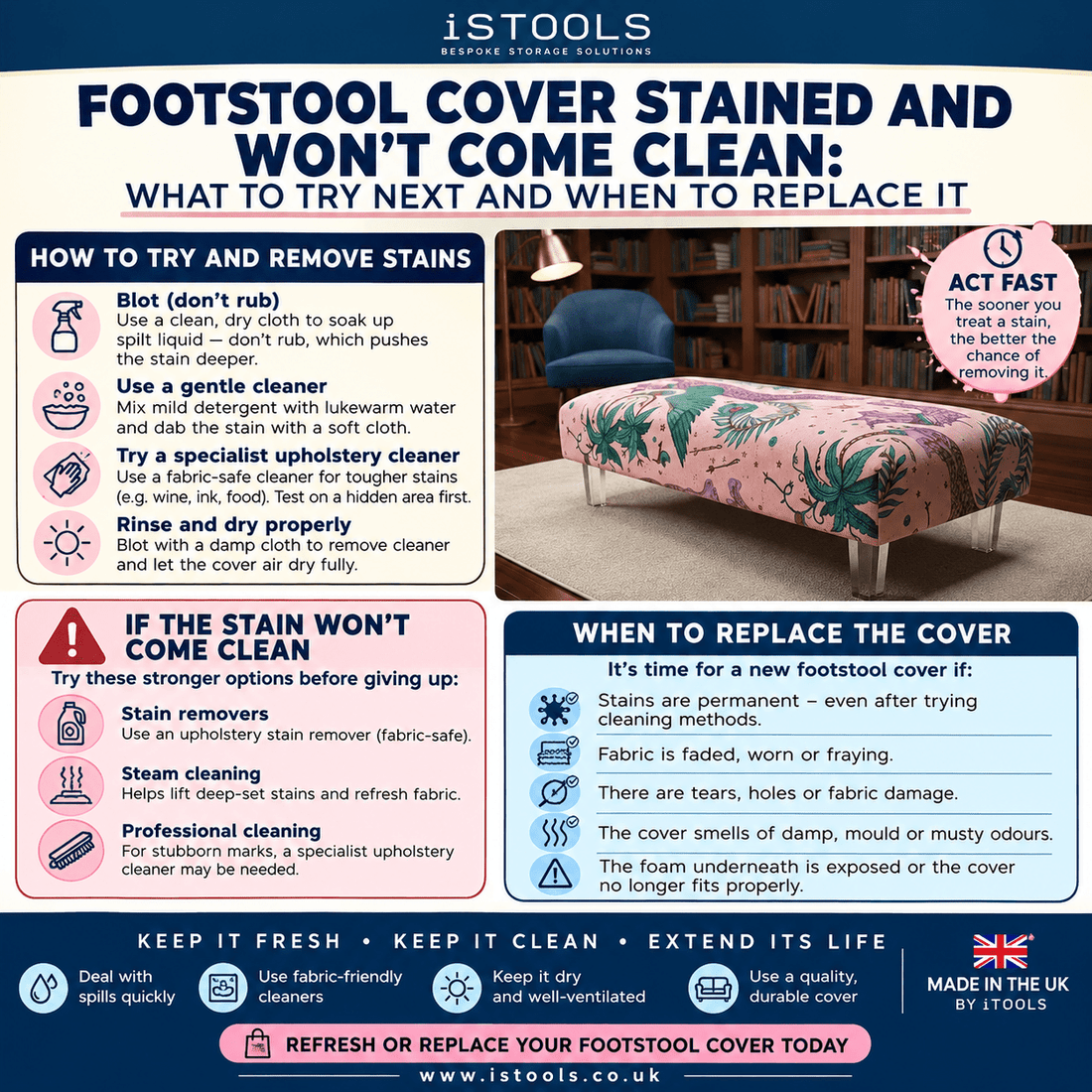 FOOTSTOOL COVER STAINED AND WON'T COME CLEAN: WHAT TO TRY NEXT AND WHEN TO REPLACE IT - ISTOOLS