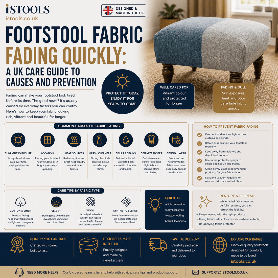 Footstool Fabric Fading Quickly: A UK Care Guide To Causes And Prevention - ISTOOLS