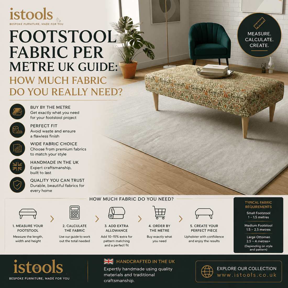 FOOTSTOOL FABRIC PER METRE UK GUIDE: HOW MUCH FABRIC DO YOU REALLY NEED? - ISTOOLS