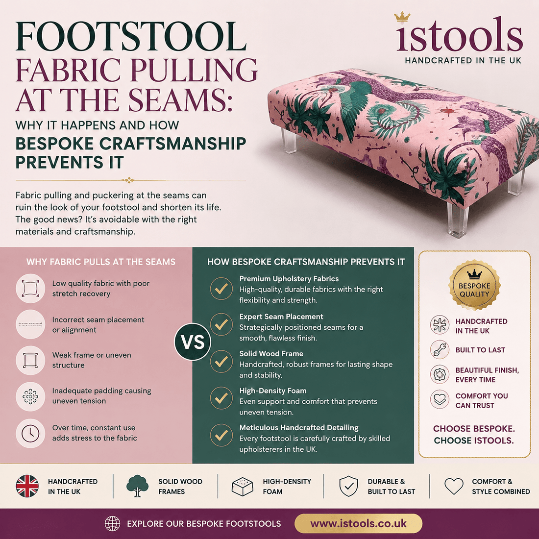 FOOTSTOOL FABRIC PULLING AT THE SEAMS: WHY IT HAPPENS AND HOW BESPOKE CRAFTSMANSHIP PREVENTS IT - ISTOOLS