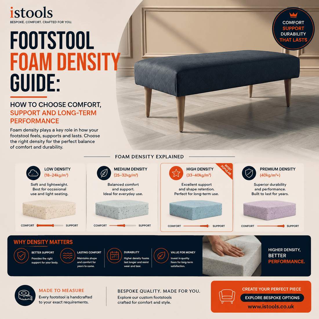 FOOTSTOOL FOAM DENSITY GUIDE: HOW TO CHOOSE COMFORT, SUPPORT AND LONG-TERM PERFORMANCE - ISTOOLS