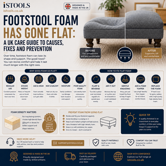 Footstool Foam Has Gone Flat: A UK Care Guide To Causes, Fixes And Prevention - ISTOOLS