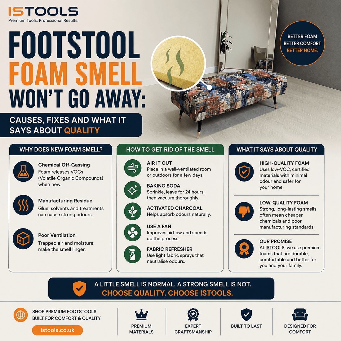 FOOTSTOOL FOAM SMELL WON'T GO AWAY: CAUSES, FIXES AND WHAT IT SAYS ABOUT QUALITY - ISTOOLS