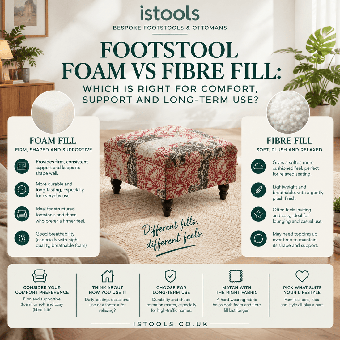 FOOTSTOOL FOAM VS FIBRE FILL: WHICH IS RIGHT FOR COMFORT, SUPPORT AND LONG-TERM USE? - ISTOOLS