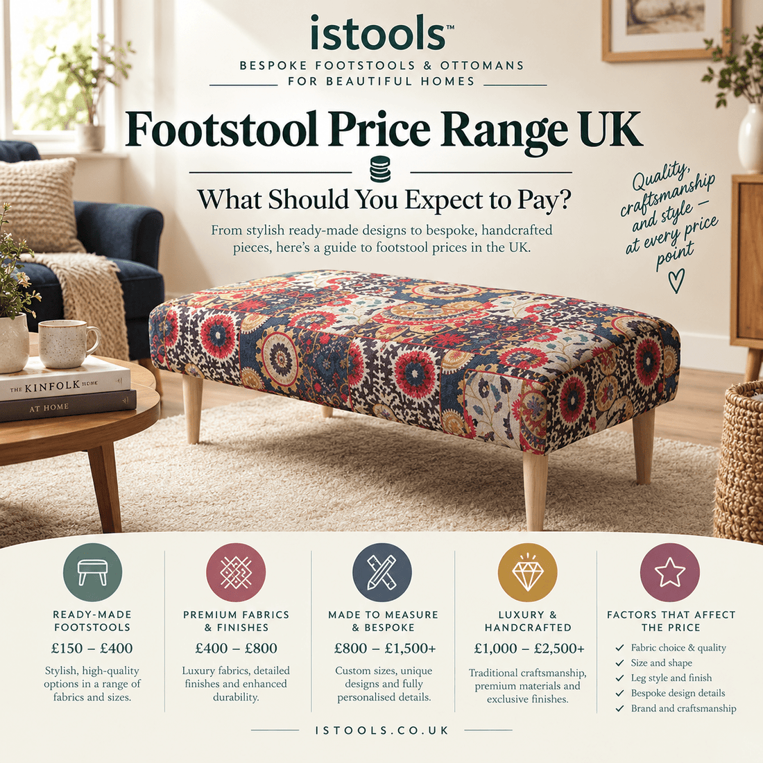 FOOTSTOOL PRICE RANGE UK: WHAT SHOULD YOU EXPECT TO PAY? - ISTOOLS