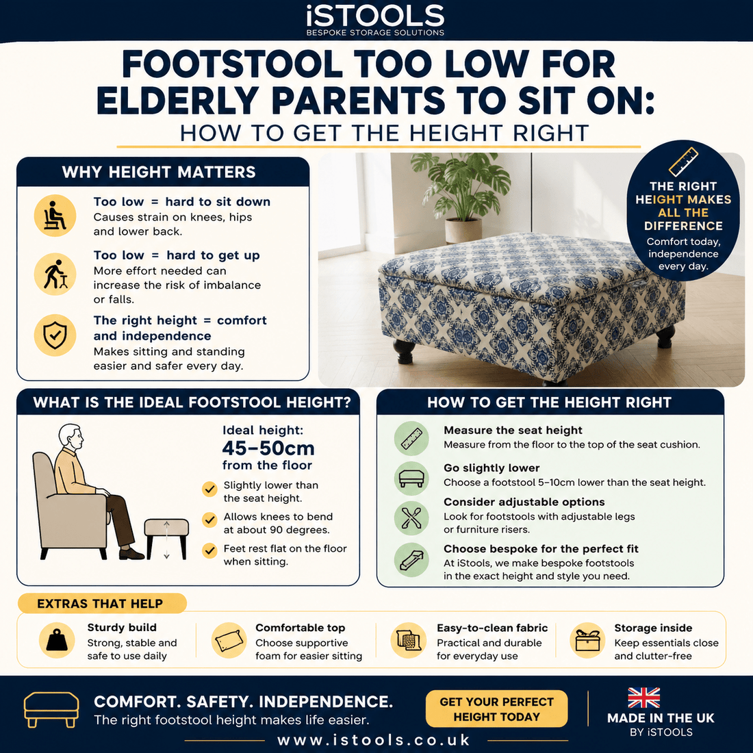 FOOTSTOOL TOO LOW FOR ELDERLY PARENTS TO SIT ON: HOW TO GET THE HEIGHT RIGHT - ISTOOLS