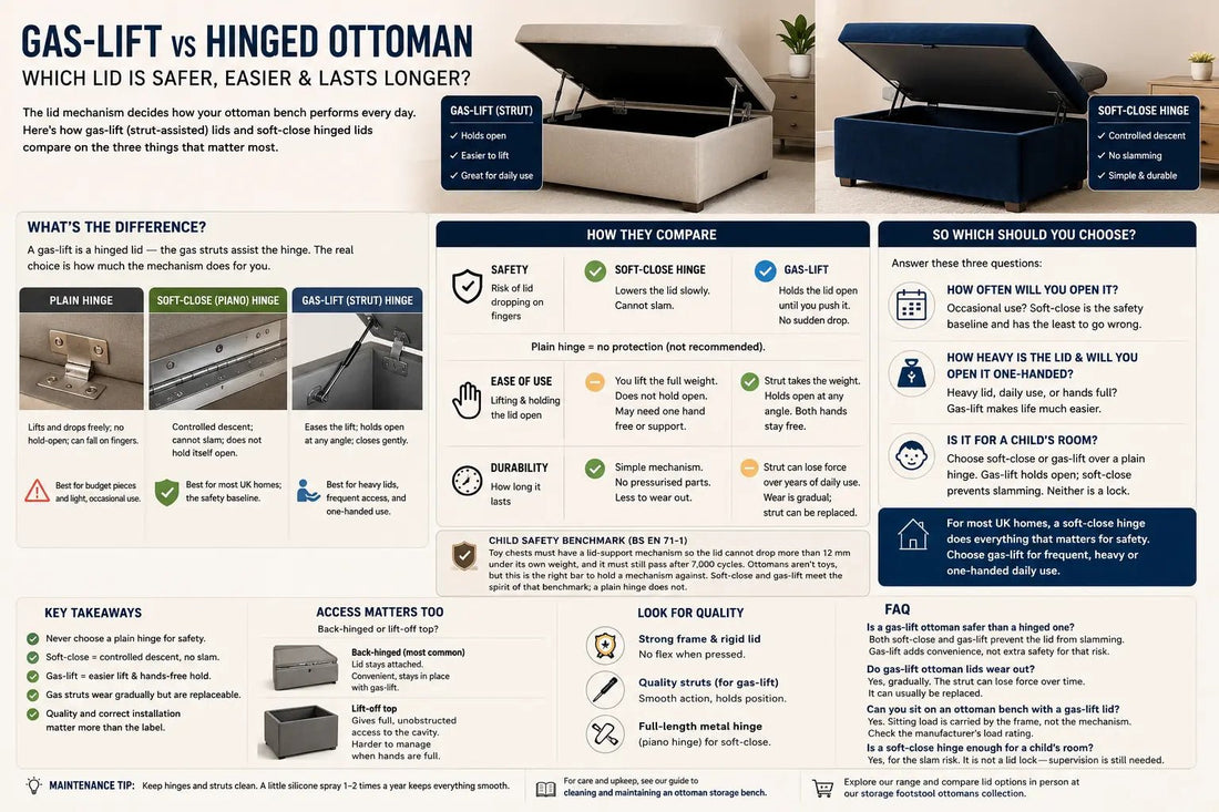 Gas-Lift vs Soft-Close Hinge: Which Ottoman Lid Is Right for You? - ISTOOLS