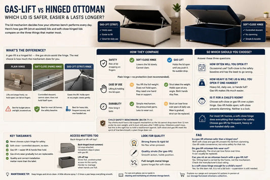 Gas-Lift vs Soft-Close Hinge: Which Ottoman Lid Is Right for You? - ISTOOLS