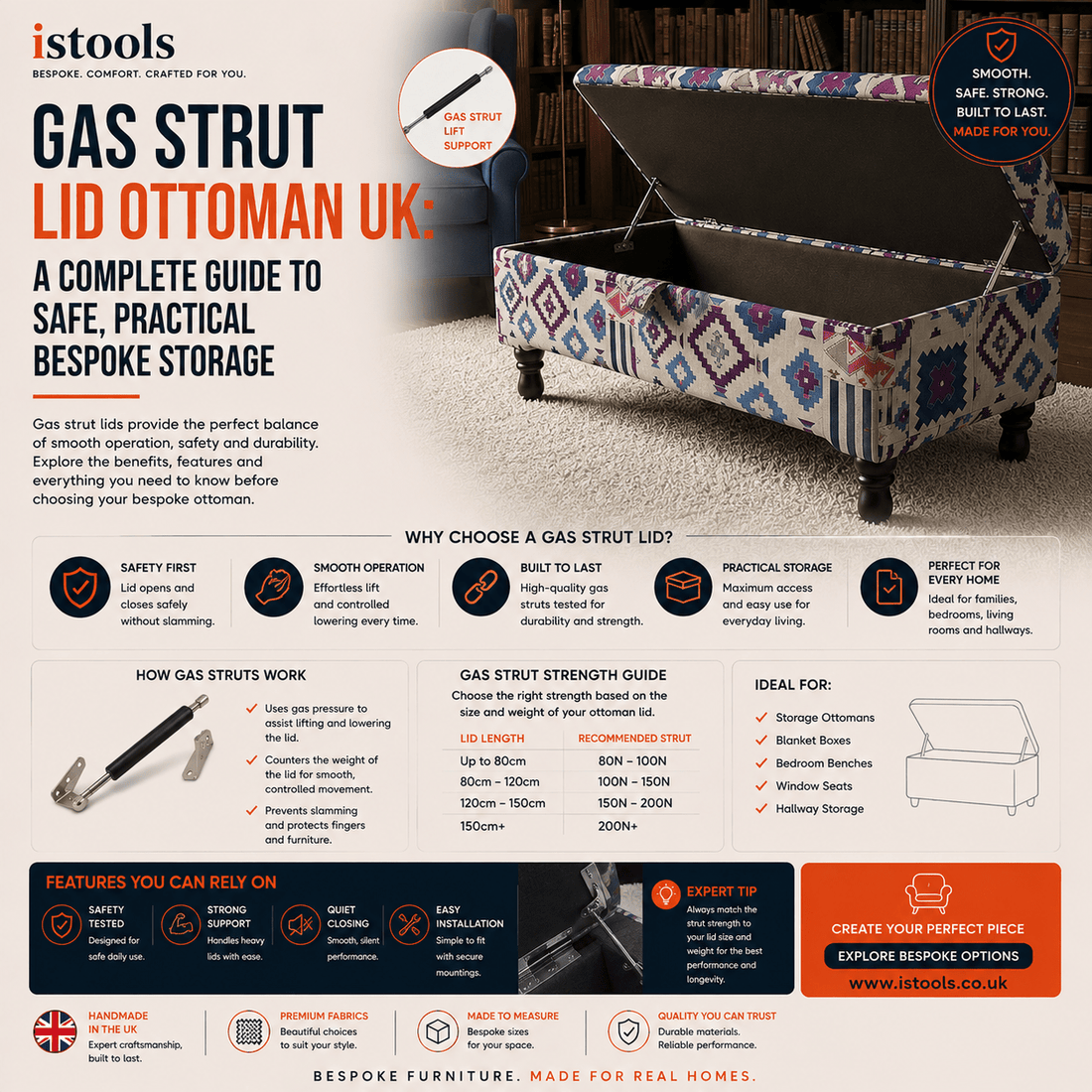 GAS STRUT LID OTTOMAN UK: A COMPLETE GUIDE TO SAFE, PRACTICAL BESPOKE STORAGE - ISTOOLS