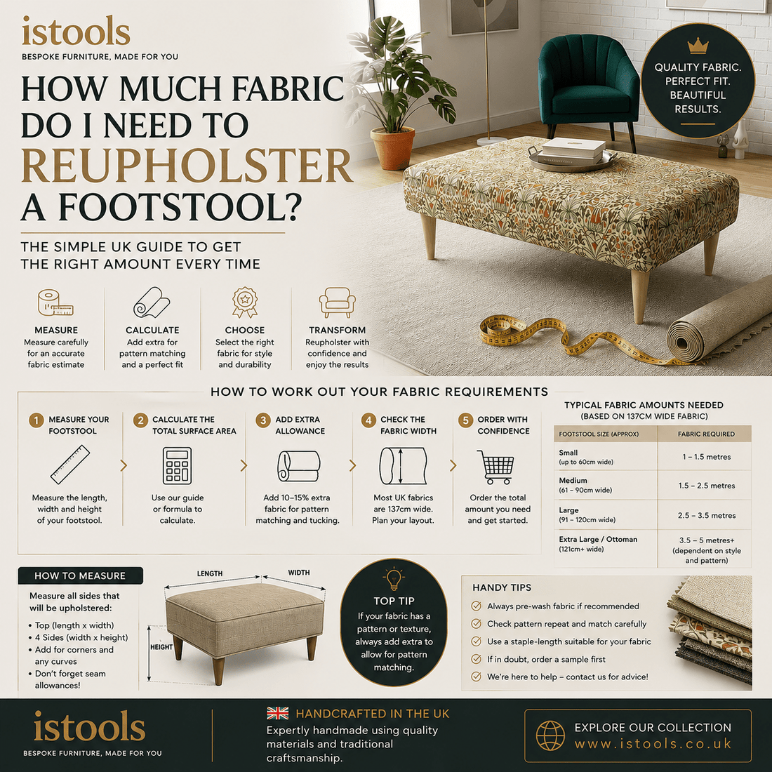 HOW MUCH FABRIC DO I NEED TO REUPHOLSTER A FOOTSTOOL? - ISTOOLS