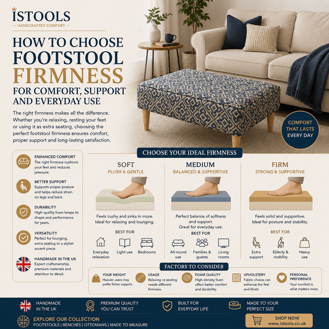 HOW TO CHOOSE FOOTSTOOL FIRMNESS FOR COMFORT, SUPPORT AND EVERYDAY USE - ISTOOLS