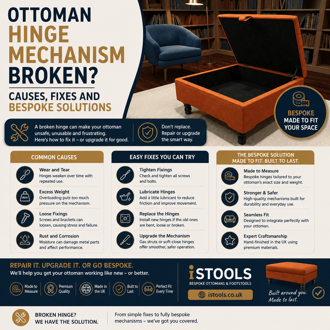 OTTOMAN HINGE MECHANISM BROKEN? CAUSES, FIXES AND BESPOKE SOLUTIONS - ISTOOLS