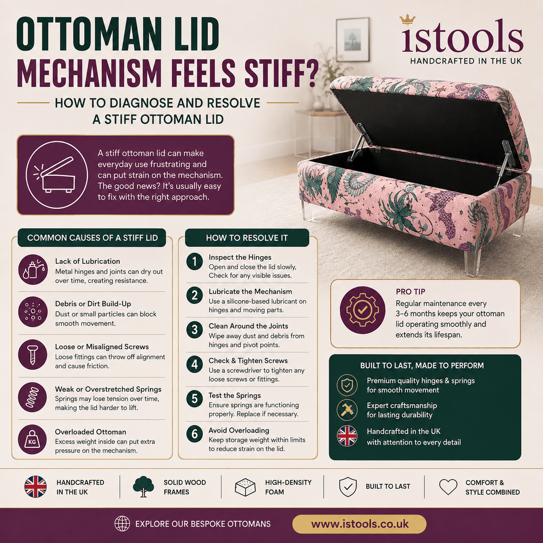 OTTOMAN LID MECHANISM FEELS STIFF: HOW TO DIAGNOSE AND RESOLVE A STIFF OTTOMAN LID - ISTOOLS