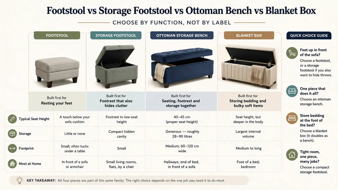 Ottoman Storage Bench vs Blanket Box: Which Suits Your Home? - ISTOOLS