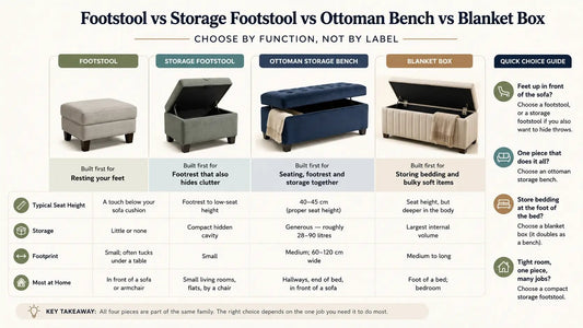 Ottoman Storage Bench vs Blanket Box: Which Suits Your Home? - ISTOOLS
