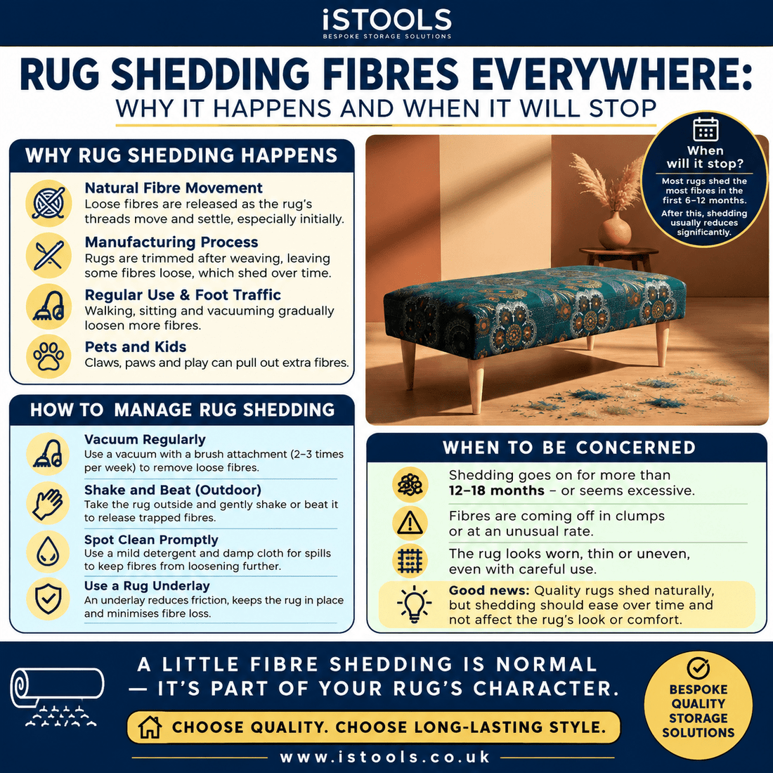 RUG SHEDDING FIBRES EVERYWHERE: WHY IT HAPPENS AND WHEN IT WILL STOP - ISTOOLS