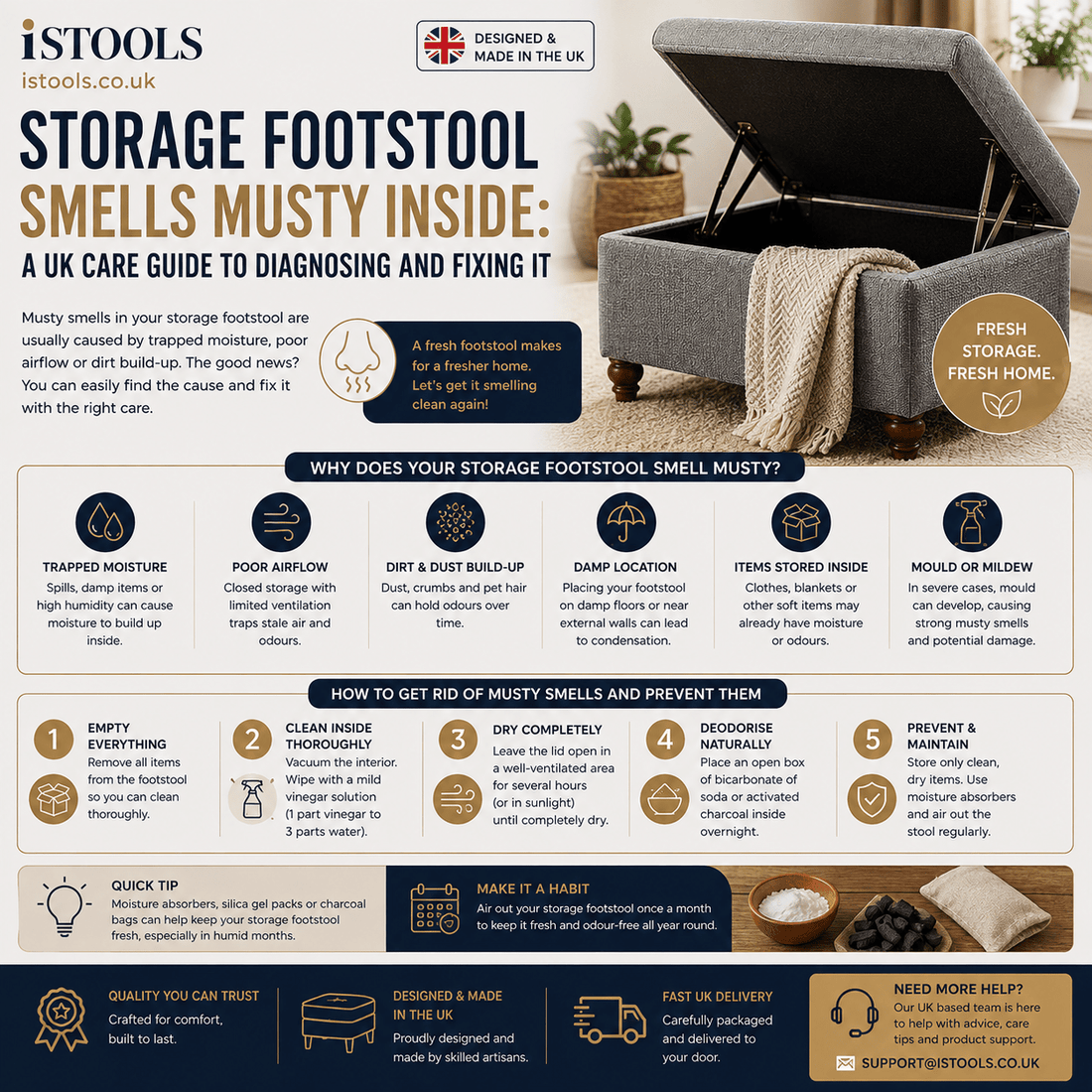 Storage Footstool Smells Musty Inside: A UK Care Guide To Diagnosing And Fixing It - ISTOOLS