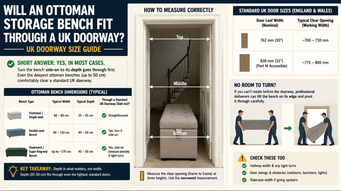 Will an Ottoman Storage Bench Fit Through a Standard UK Doorway? - ISTOOLS